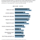 Reason for libraries graphic